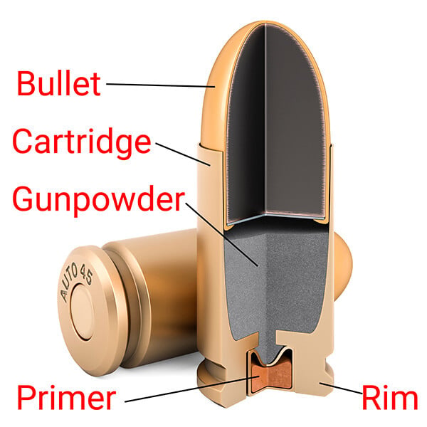 What is Gun Shot Residue (GSR)?