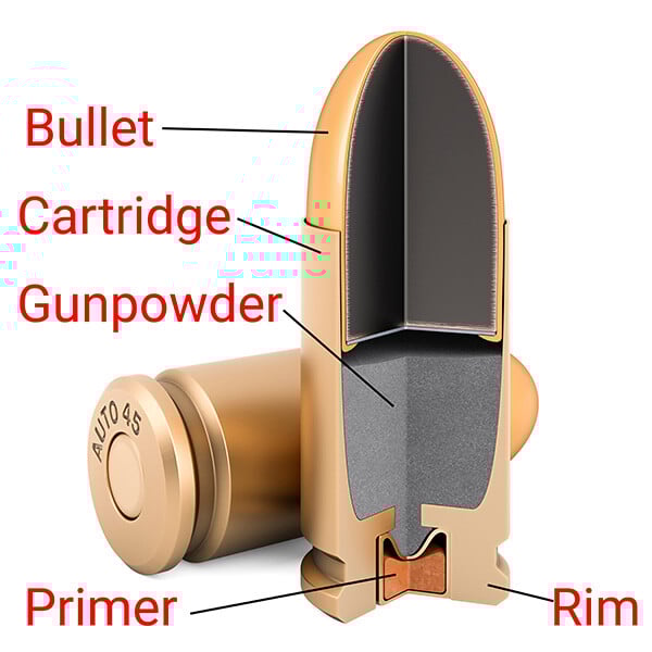 Bullet cutaway labelled 2