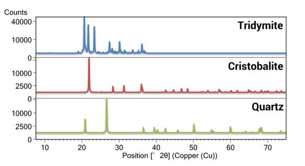 Crystalline Silica Analysis Page Graphic-1-1-1