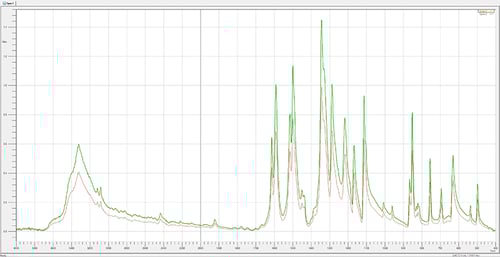 FTIR Spectra FTIR Spectra