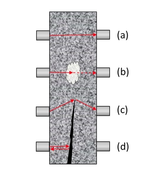 Several-cases-of-flaw-detection-by-UPV=w-1