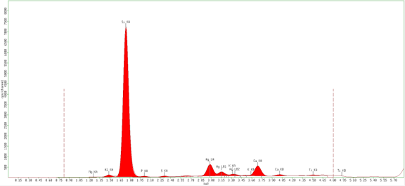 XRF Scan